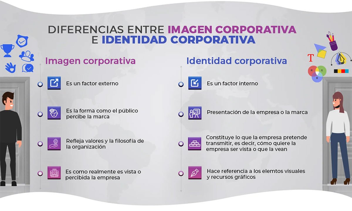 Servicio de Branding y Diseño de Marca en Estados Unidos